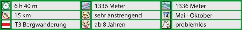 Facts Rundwanderung zum Federispitz ab Vorderwengi