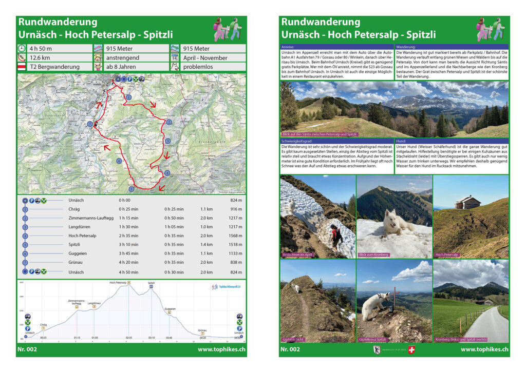 Rundwanderung Urnäsch - Hoch Petersalp - Spitzli - Factsheet