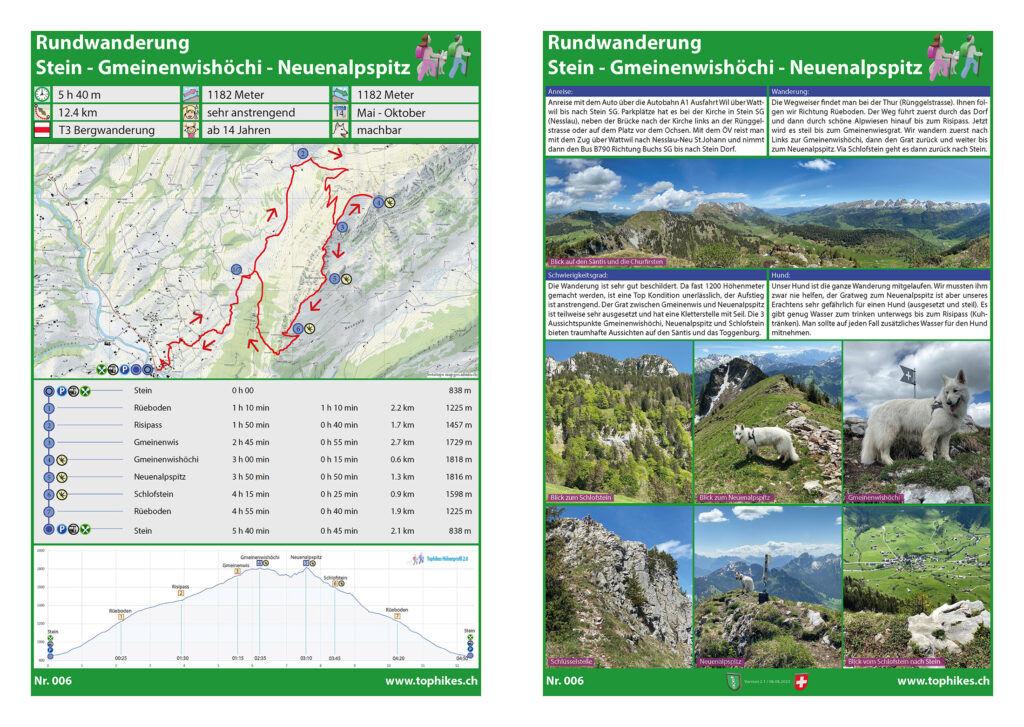Rundwanderung - Stein - Gmeinenwishöchi (Alplispitz) - Neuenalpspitz - Schlofstein - Factsheet
