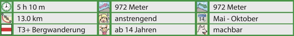 Rundwanderung Sunnbüel (Kandersteg)- Gällihorn - Wyssi Flue - Facts