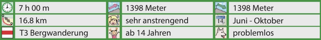 Rundwanderung Wasserauen - Ebenalp - Schäfler - Mesmer - Wasserauen - Facts