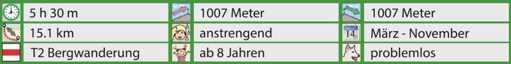 Rundwanderung Jakobsbad - Hoch Petersalp - Kronberg - Facts