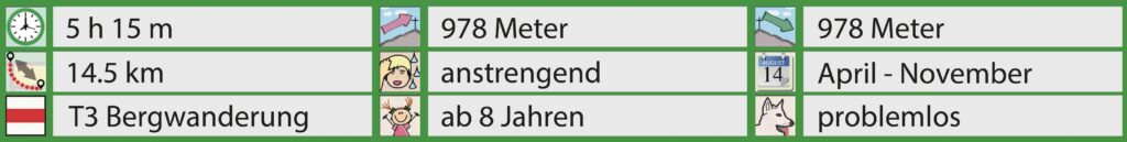 Rundwanderung Gfellen - Schimbrig (Entlebuch) - Facts