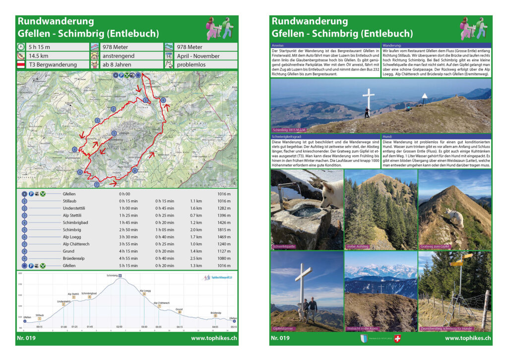 Rundwanderung Gfellen - Schimbrig (Entlebuch) - Factsheet