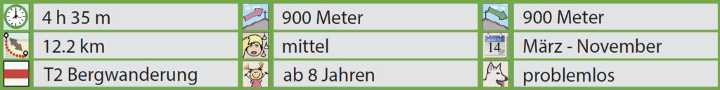 Rundwanderung Libingen - Schindelberg - Chrüzegg - Facts