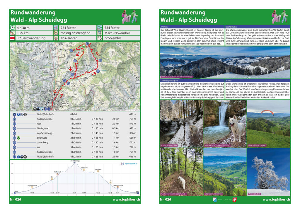 Rundwanderung Wald - Alp Scheidegg - Factsheet