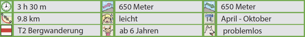 Rundwanderung Schnapsgrotzen - Gonzen - Facts