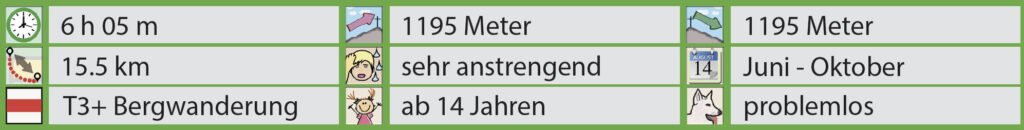 Rundwanderung Klewenalp - Schwalmis - Risentenstock - Facts