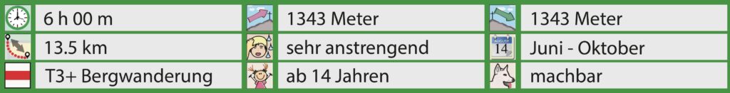 Rundwanderung Obersee - Rautispitz - Facts