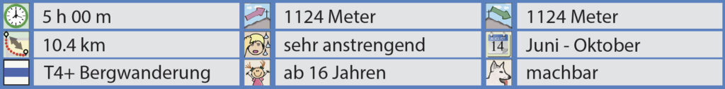 Rundwanerung Gitschen - Rossstock - Fulen - Facts