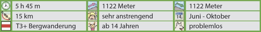 Rundwanderung Salwideli - Hengst - Schibegütsch - Facts