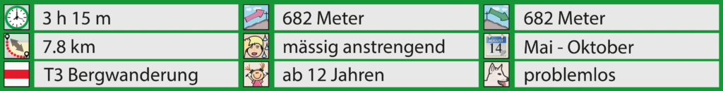 Rundwanderung Chrindi - Stockhorn - Facts