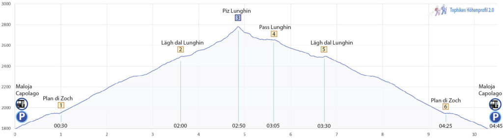 Rundwanderung Maloja Capolago - Piz Lunghin - Wanderkarte - Factsheet - Höhenprofil