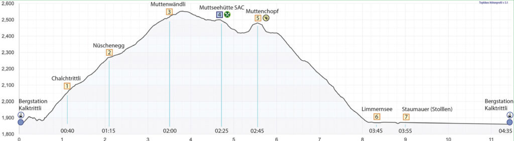 Rundwanderung Kalktrittli - Muttseehütte - Limmernsee - Höhenprofil