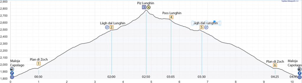 Rundwanderung Maloja Capolago - Piz Lunghin - Höhenprofil