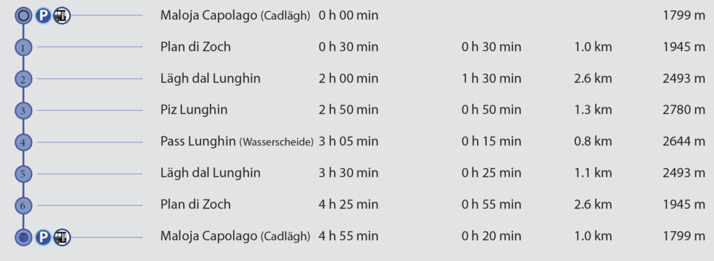 Rundwanderung Maloja Capolago - Piz Lunghin - Wanderkarte - Factsheet - Wegpunkte