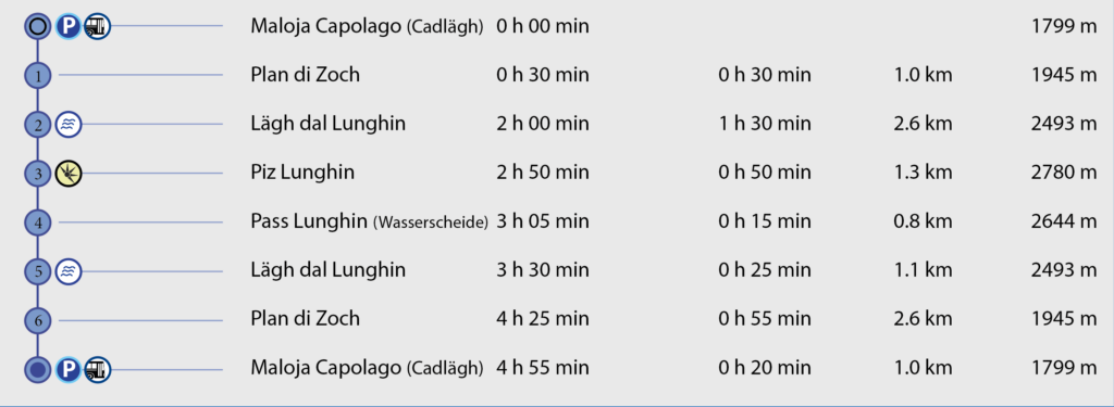 Rundwanderung Maloja Capolago - Piz Lunghin - Wegpunkte