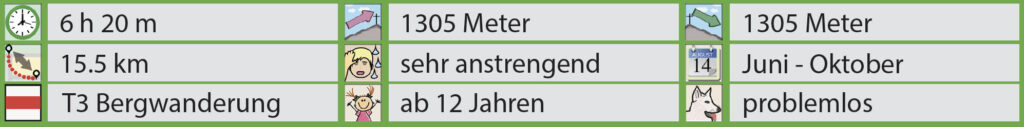 Rundwanderung Kies (Talstation) - Leglerhütte SAC - Facts