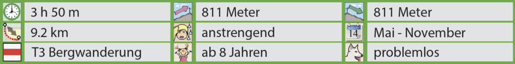 Rundwanderung Gantersei - Rägeflüeli - Studberg - Facts