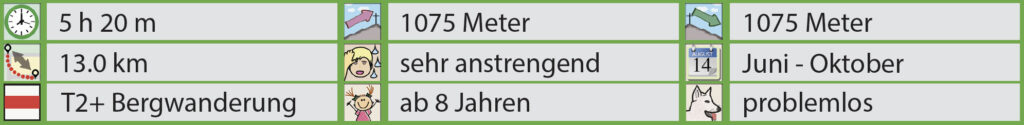 Rundwanderung Stoos - Klingenstock - Huser Stock - Fronalpstock- Facts