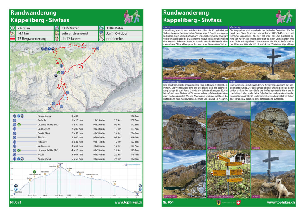 Rundwanderung Käppeliberg - Siwfass - Factsheet