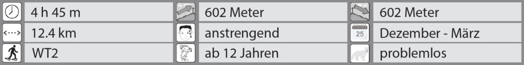 Schneeschuhwanderung Langis - Jänzi (Glaubenberg) - Facts