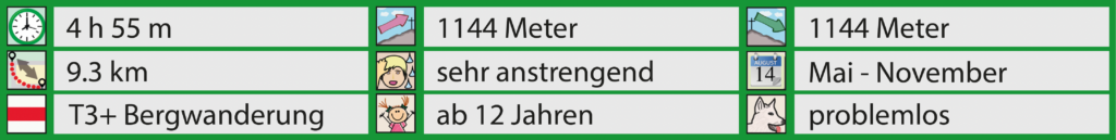 Rundwanderung Tutz - Plättlispitz - Federispitz - Facts