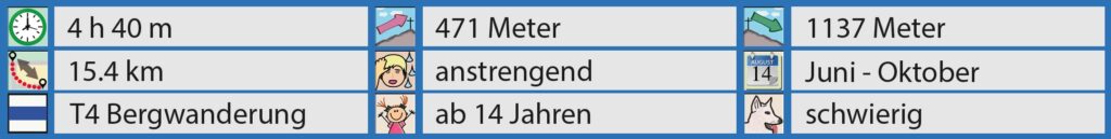 Rundwanderung Bettmerhorn - Märjelensee - Fiescheralp – Bettmeralp - Facts