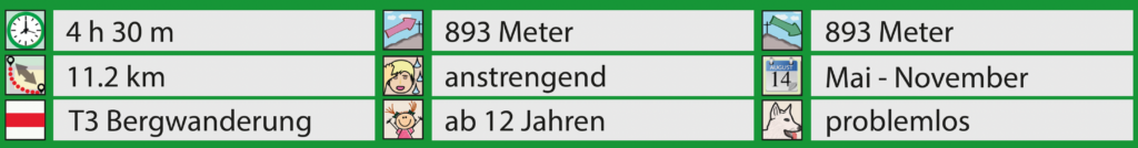 Rundwanderung Brunni Alpthal - Grosser Mythen - Facts