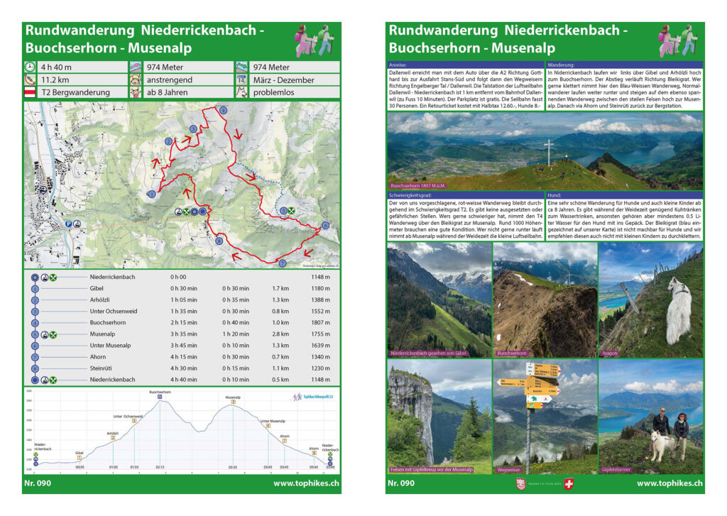 Rundwanderung Niederrickenbach - Buochserhorn - Musenalp - Factsheet