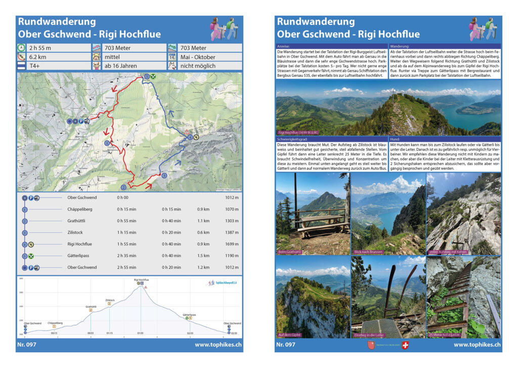 Rundwanderung Ober Gschwend - Rigi Hochflue - Factsheet