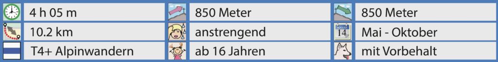 Rundwanderung Schwändital (Matt) - Brüggler - Wageten - Facts