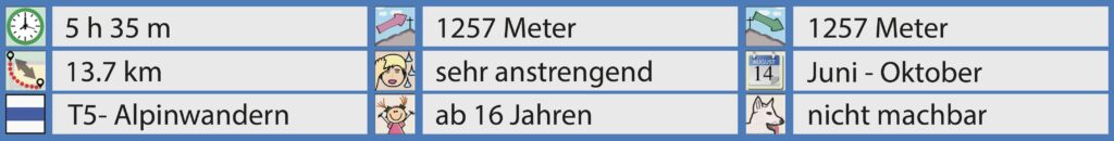 Rundwanderung Schwändital (Matt) -Chöpfenberg - Brüggler - Wageten - Facts