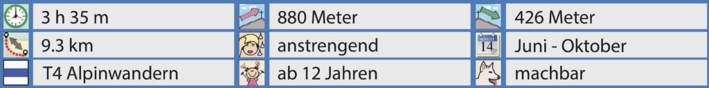 Rundwanderung Plan-Francey - Teysachaux - Le Moléson - Facts