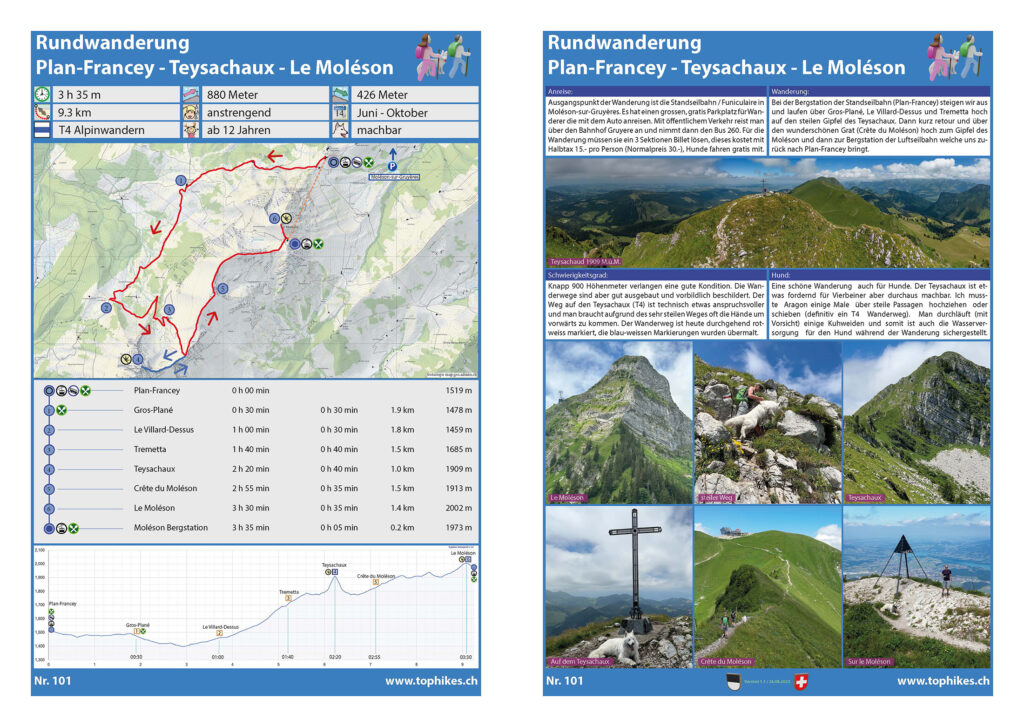 Rundwanderung Plan-Francey - Teysachaux - Le Moléson - Factsheet