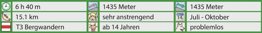 Rundwanderung Turbach - Giferspitz - Louwenehore - Facts