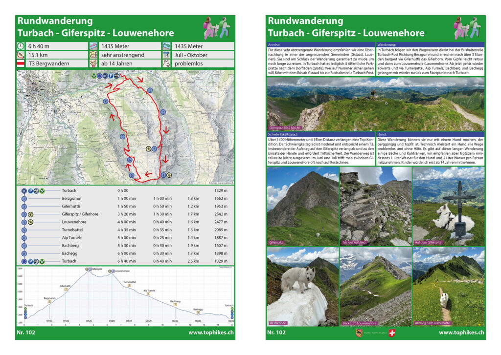 Rundwanderung Turbach - Giferspitz - Louwenehore - Factsheet