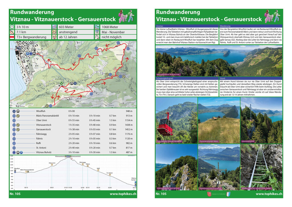 Rundwanderung Vitznau – Vitznauerstock – Gersauerstock - Factsheet