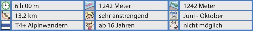 Rundwanderung Ochsenboden (Studen) - Diethelm - Facts