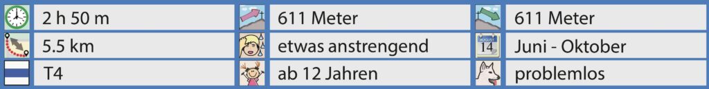 Rundwanderung Älpli (Malans) - Vilan - Facts