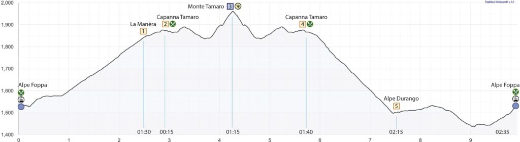 Rundwanderung Alpe Foppa - Monte Tamaro - Höhenprofil