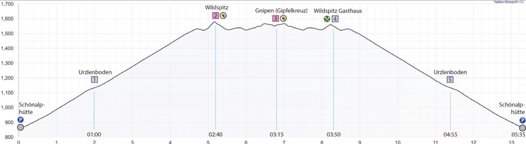 Schneeschuhwanderung Schönalphütte - Wildspitz - Gnipen - Höhenprofil