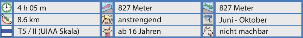 Rundwanderung Brunni Alpthal - Kleiner Mythen - Facts