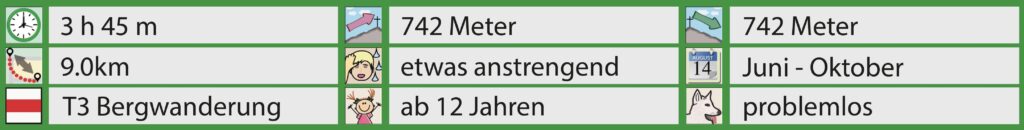 Rundwanderung Gurnigel/Wasserscheidi - Schibespitz - Gantrisch - Facts