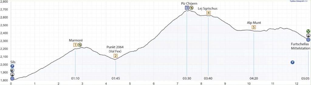 Rundwanderung Sils - Piz Chüern - Lej Sgrischus - Höhenprofil