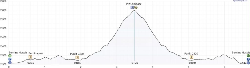 Rundwanderung Berninapass - Piz Campasc - Höhenprofil