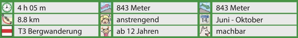 Rundwanderung Mittlerwängi - Speer - Facts