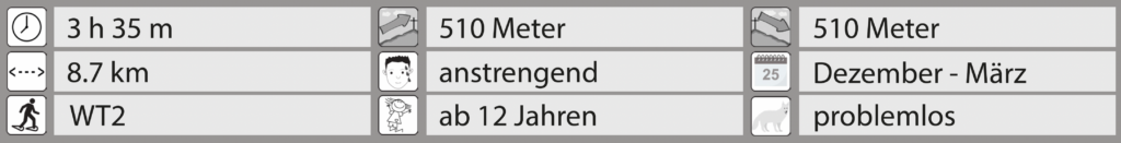 Schneeschuhwanderung Heiligkreuz - First - Farnere (Entlebuch) - Facts