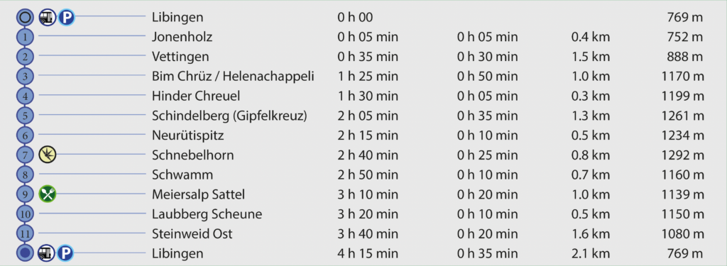 Rundwanderung Libingen - Schnebelhorn - Wegpunkte