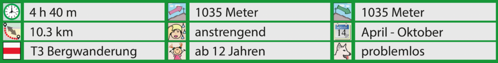 Rundwanderung Amden - Mattstock / Mattstogg - Facts